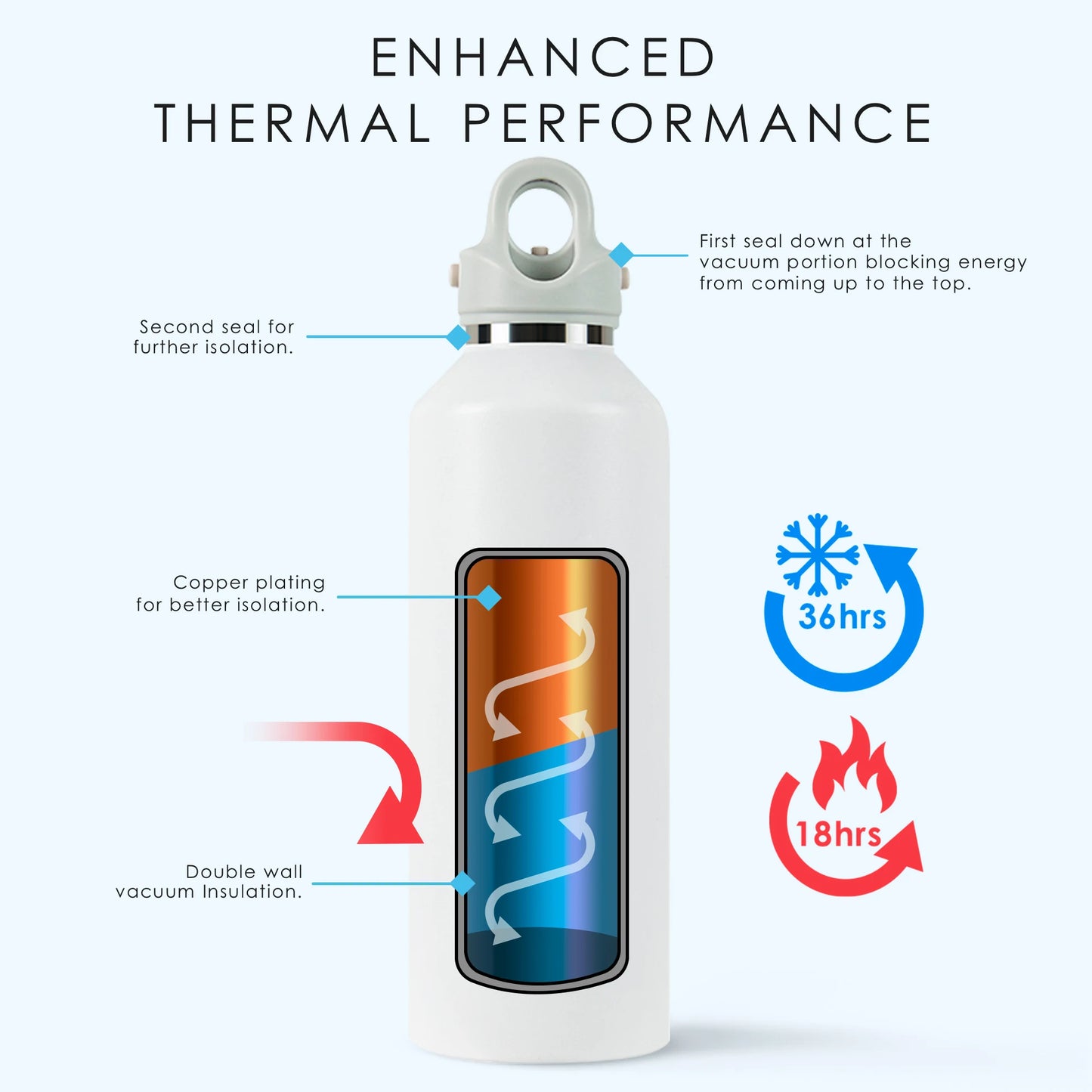 Double Wall Insulated Water Bottle, Outdoor Travel Sports Bottles, Stainless Steel, 600Ml, Thermos for Tea, Thermal Cup